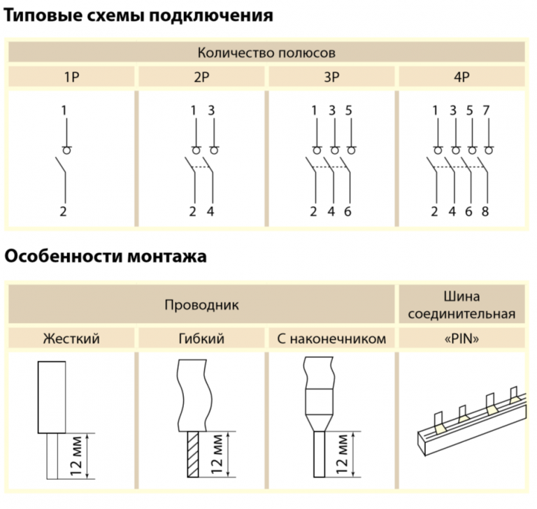 Выключатель нагрузки (мини-рубильник) ВН-32 4P 50A TDM — bp-electro